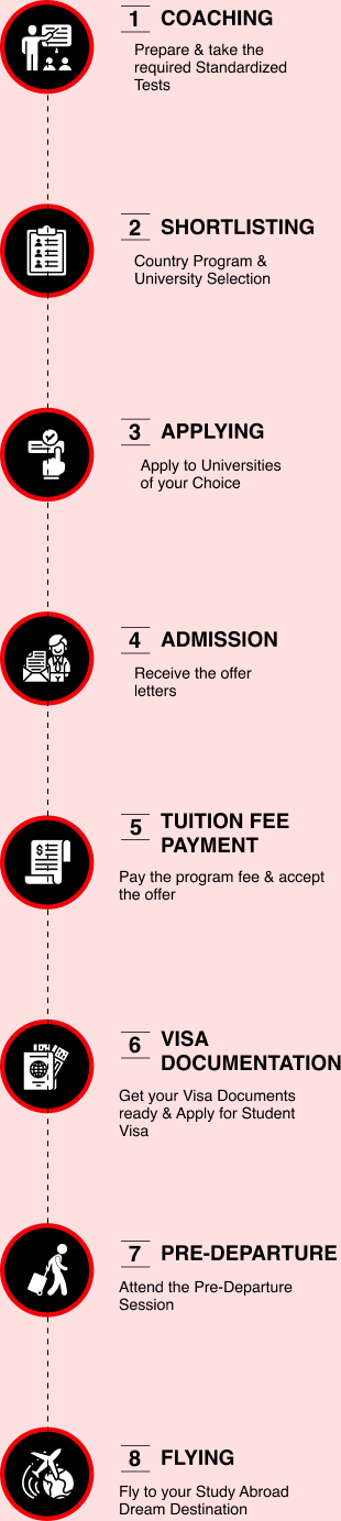 study-abroad-8-steps-mbl2 study-abroad-8-steps-mbl2