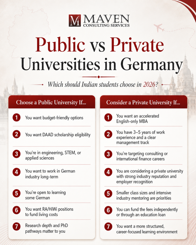 Public Universities vs. Private Universities in Germany (for Indian Students in 2026) - Which Should Indian Students Choose? — A Decision Framework