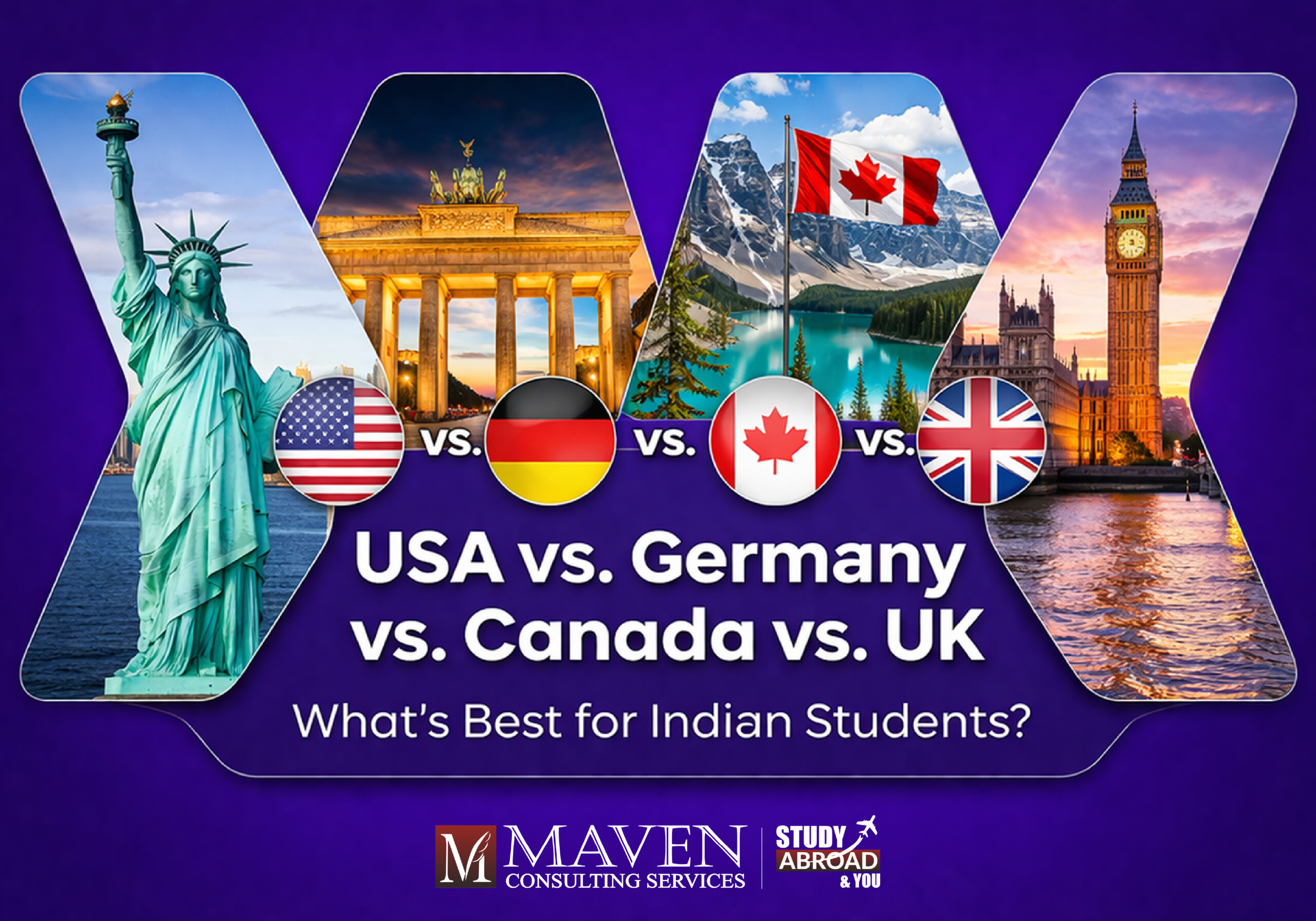 USA vs Germany vs Canada vs UK