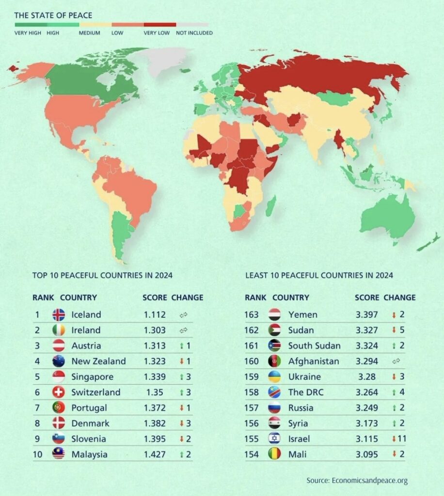 Global Peace Index 2024 map showing safest countries for Indian students across Europe and Asia-Pacific regions