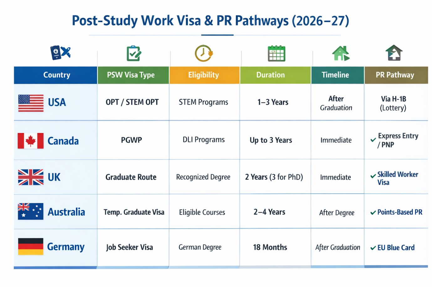 Best Courses Abroad for Career Switch (2026 Guide for Working Professionals) - Post Study Work Visa and PR Pathways