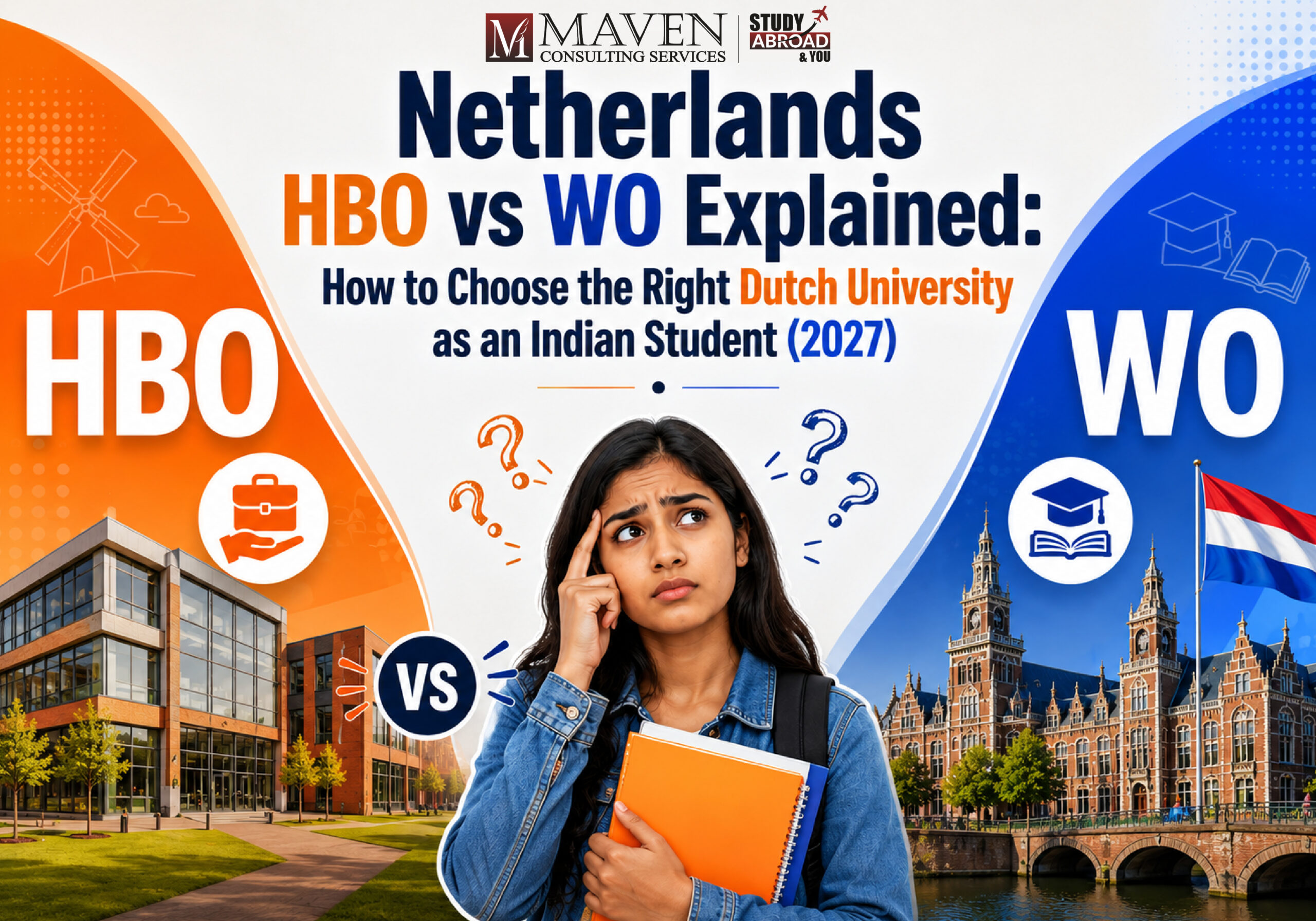 Netherlands HBO vs WO Explained: How to Choose the Right Dutch University as an Indian Student (2027): Blog by Maven Consulting Services
