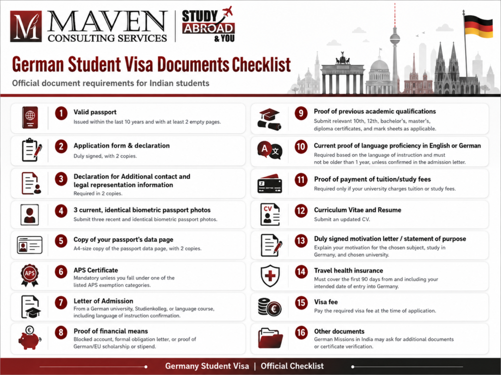 German Student Visa Documents Checklist for Studying in Germany