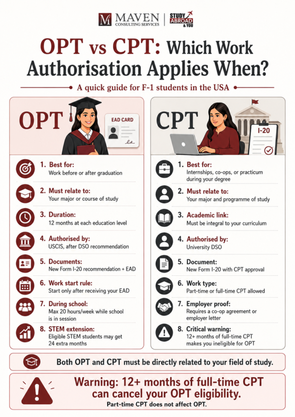 Opt Sinusa OPT and CPT in the USA for Indian Students: Explained