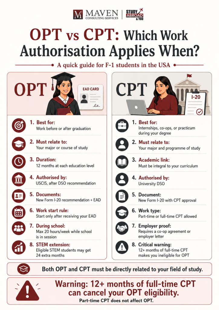 OPT vs CPT — Side-by-Side Comparison for Indian Students — Blog by Maven Consulting Services on What is OPT and CPT in the USA? A Complete Guide for Indian Students (2026-27)