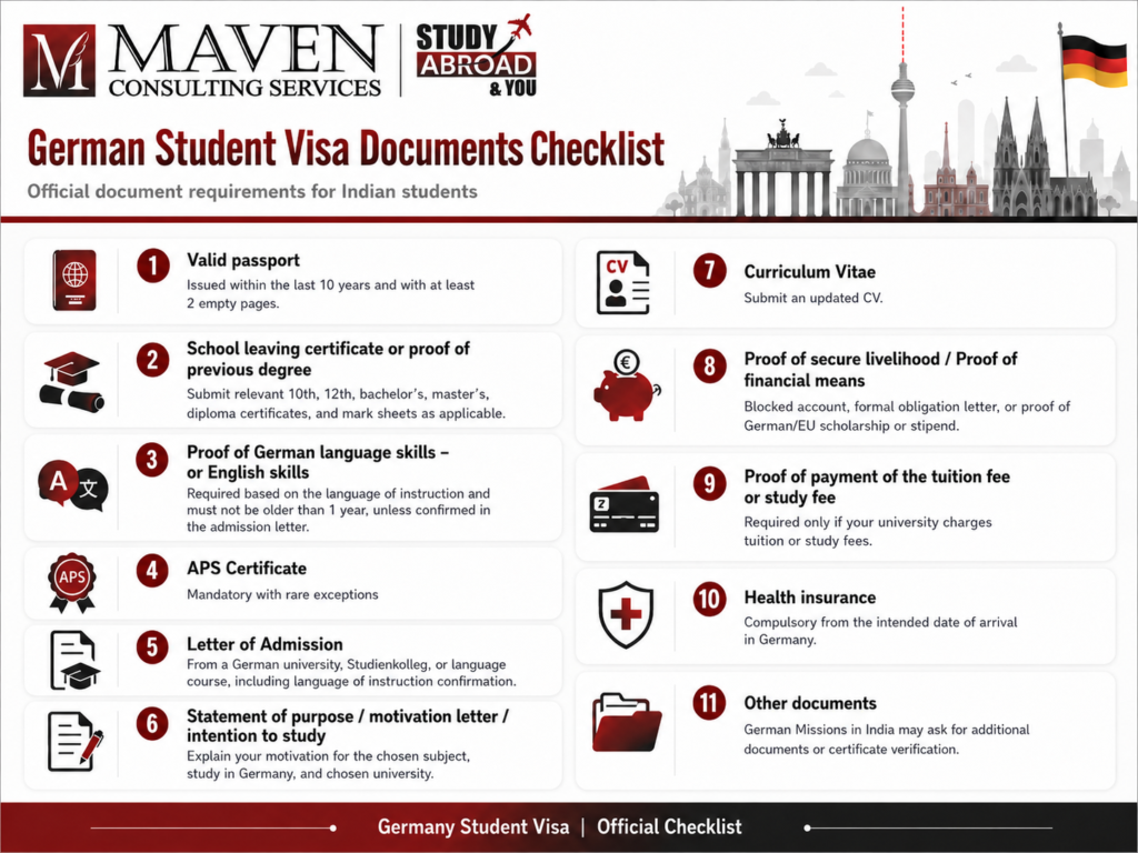 German Student Visa Documents Checklist for Indian Students